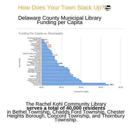 Funding and Governance | Rachel Kohl Community Library