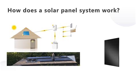 Solar Panel System Complete Set Up 的图像结果