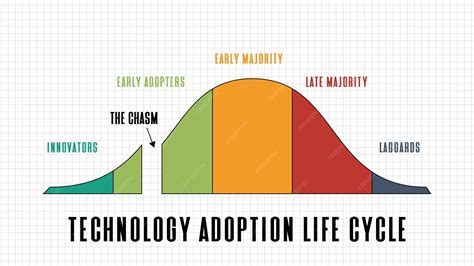 Early Adopters Technology at Logan Newbigin blog