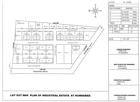 Karnataka State Small Industries Development Corporation Ltd