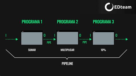 Unix 的图像结果