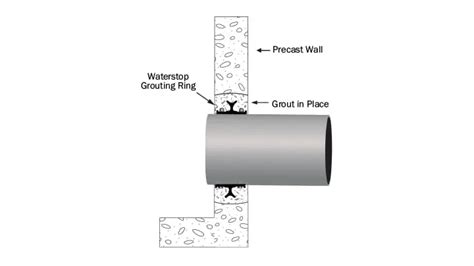 Image result for Hamming Distance Example