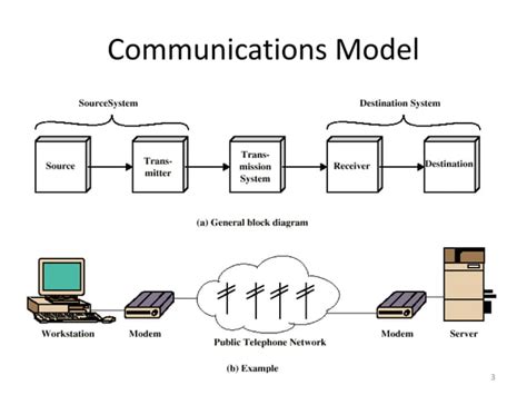 Data Communication Network 的图像结果