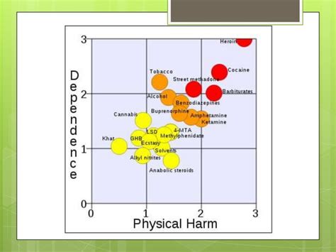 Example of Drug Misuse 的图像结果