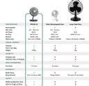 Nuuk Folde V2 with 12 Months Warranty BLDC Motor 6 Inches Table Fan ...
