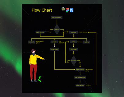 Image result for Process Flow Section UI