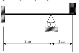 The vibrating system shown in the figure carries a mass of 10 kg at the ...