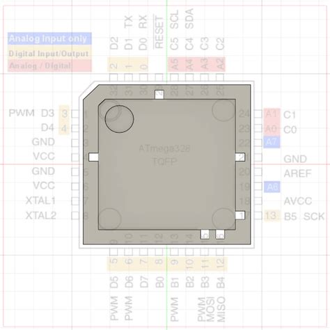 Image result for Code Python Mathplotlib Draw Car