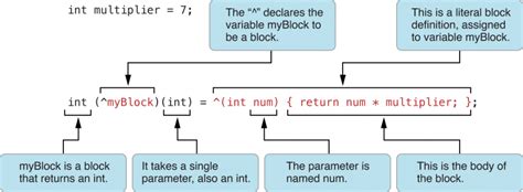 Writing Code in Code Block C 的图像结果