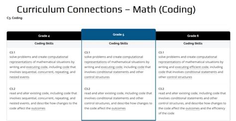 Image result for Lesson Micro Bit