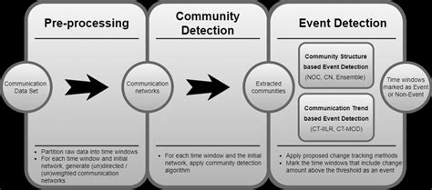 Image result for Overview Method PowerPoint