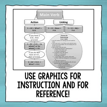 Image result for Objective Complement