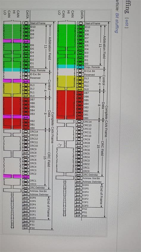 Can Bus Tutorial 的图像结果