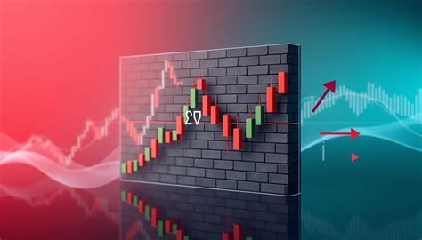 Renko Charting 的图像结果