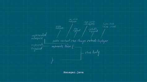 Image result for Java Class Declaration