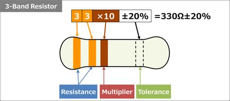 Image result for Resistor Color Code Chart 4 Band