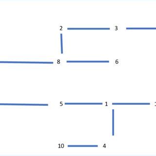 Image result for Minimum Spanning-Tree Sample