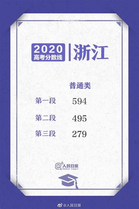 2022年浙江省高考分数线_浙江高考录取分数线