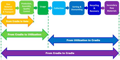 An Economic Optimization Model of an E-Waste Supply Chain Network ...