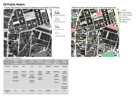 Neighbourhood of Chandkheda, Ahmedabad | Portfolio | CEPT - Portfolio