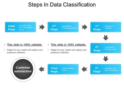 Process Flow Chart Powerpoint Slides Design | Templates PowerPoint ...