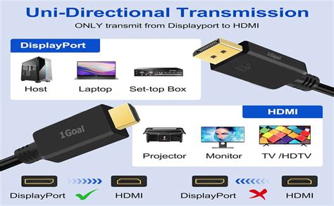 DisplayPort to HDMI Cable, DP Male to HDMI Male Cable, 4K@30Hz Max ...