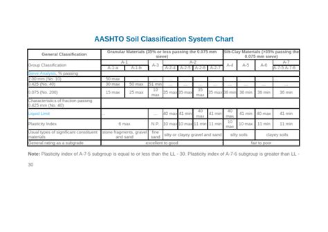 AASHTO Soil Classification System Applications 的图像结果