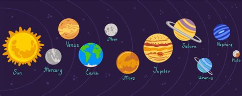 Solar System 12 Planets 的图像结果
