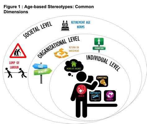 Stereotype Examples 的图像结果