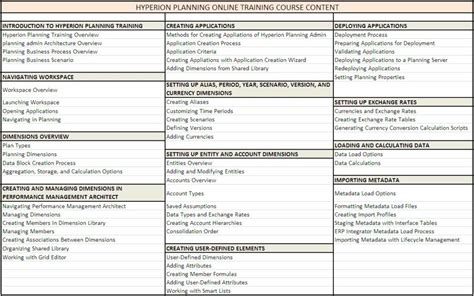 Image result for Hyperion Planning Tutorial