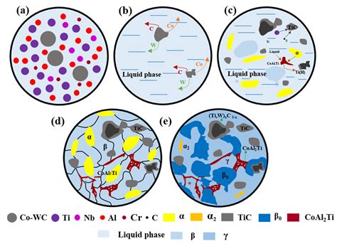 Microstructure and Properties of TiAl Composite Coatings Prepared by ...