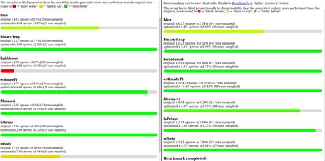 Image result for JavaScript Combilation Process