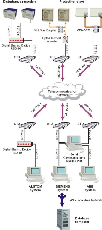 Image result for Commputers and Communication Connection