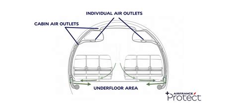 Air France mesures sanitaires | Air France, Россия