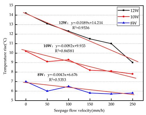 Experimental Study of Leakage Monitoring of Diaphragm Walls Based on ...