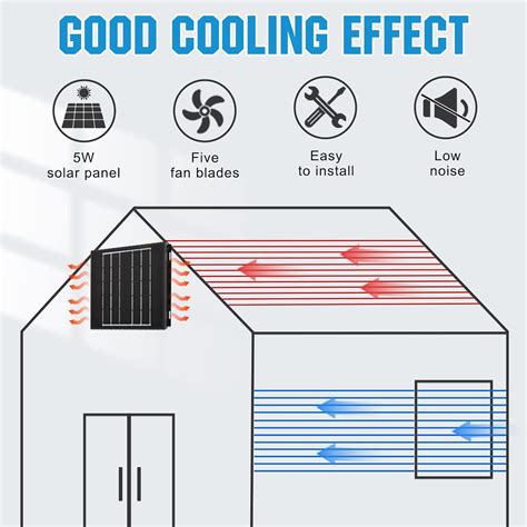 DC HOUSE 20W Solar Powered Dual Exhaust Fan Kit for Coops, India | Ubuy