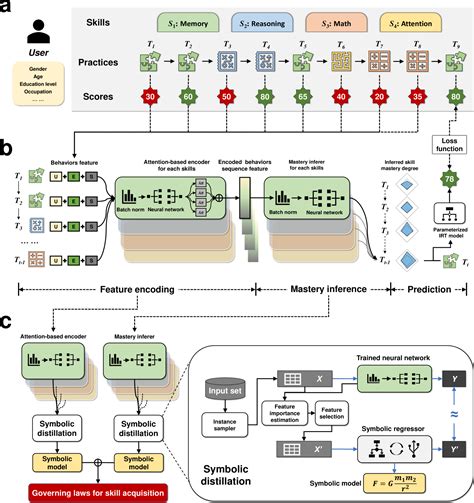 Image result for Interactive Machine Learning Symbolic Representation