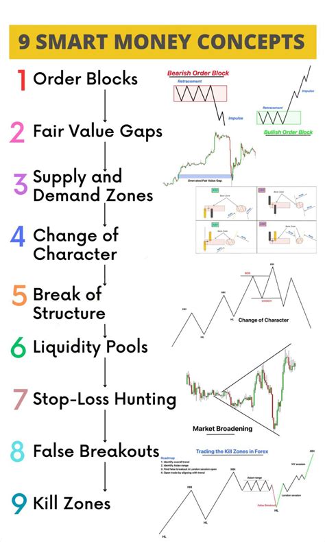 Image result for Forex Candlestick Patterns