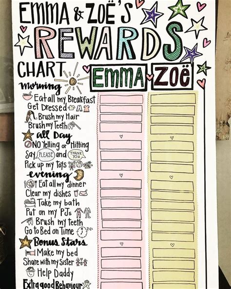 Image result for Behavior Chart Rewards