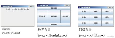 Java Swing 的图像结果