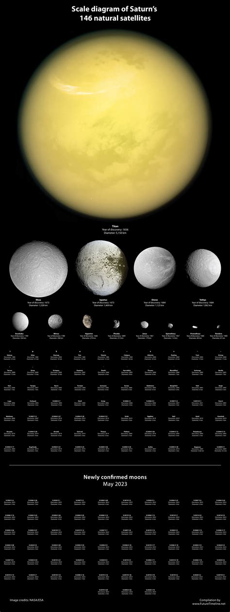 Saturns Moons Names The Planet Saturn Has 62 Moons. One Of It's