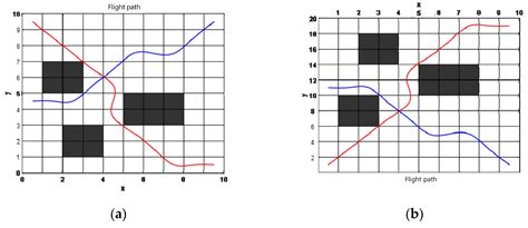2 Stage Flight Algorithm Vector Machine 的图像结果