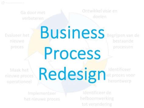 Image result for Process Redesign Methodologies