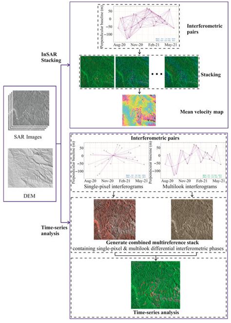 Improvement of Coal Mining-Induced Subsidence-Affected (MISA) Zone ...