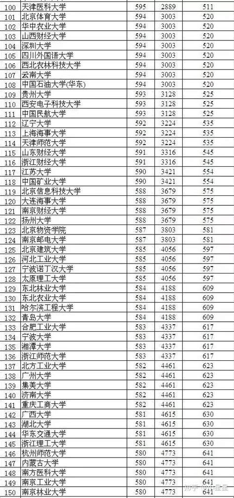 2019年深圳名校中考成绩排名真相,谁在进步,谁又在退步?_宝安