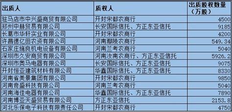 许昌智慧岛联合中原银行许昌科技支行助力企业科技创新和产业发展 – 山河汇联合创新平台