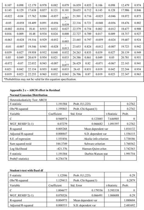 A study on capital market performance analysis of few selected ...