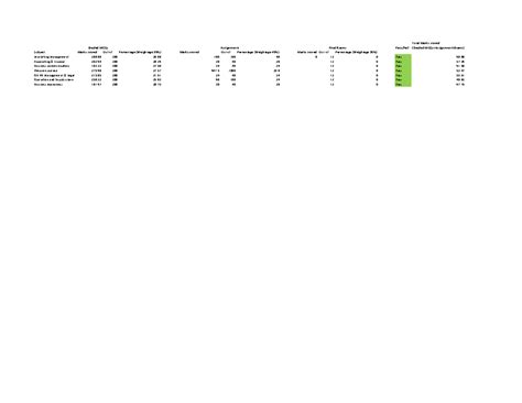 Pass-Fail calculator sumit k - Pass/Fail Total Marks scored (Graded ...