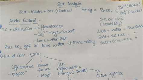 Salt Analysis - CO 209: Comprehensive Study Notes - Studocu