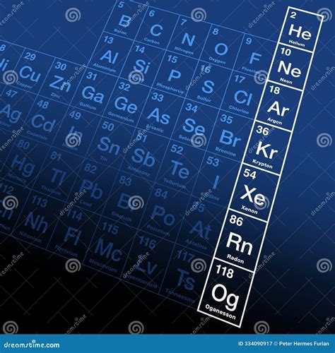 Noble Gases, Chemically Related Elements of Group 18 in the Periodic ...